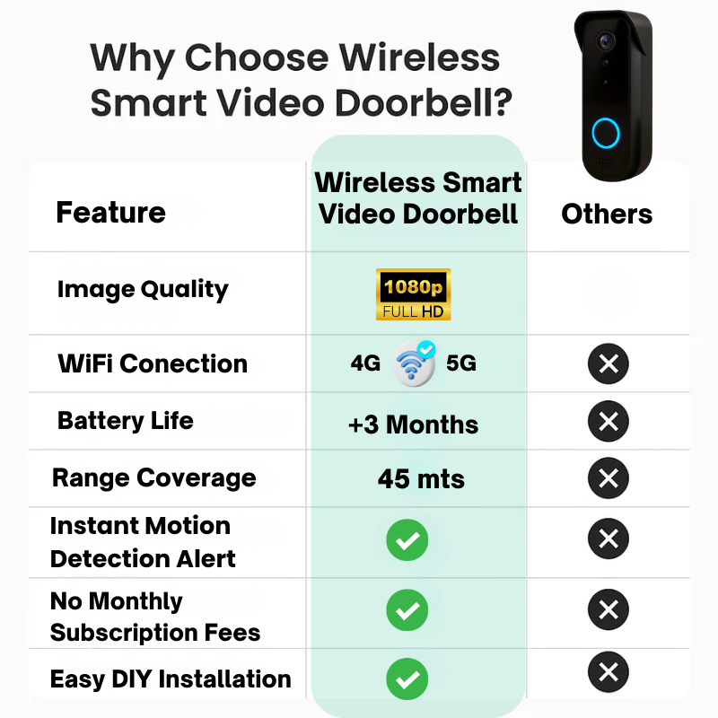 Inteligentna Kamera Dzwonka WiFi 1080P - Bezprzewodowe i wysokiej rozdzielczości